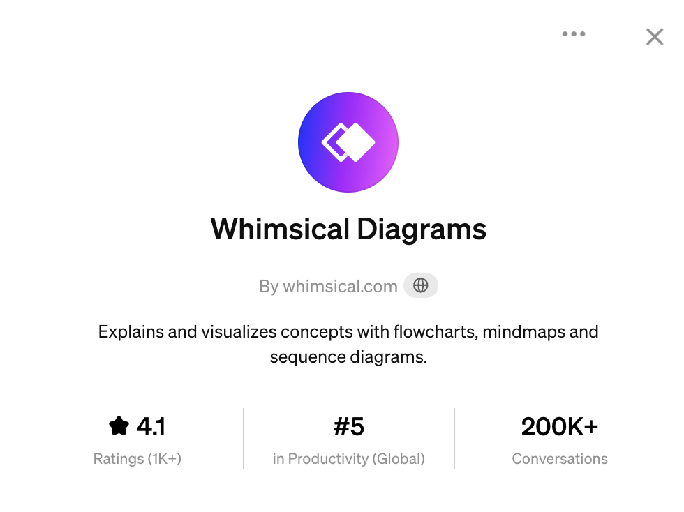 Whimsical Diagrams GPTs